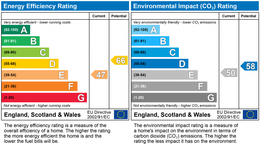 EPC Graph for High Street, Kings Langley, Hertfordshire, WD4