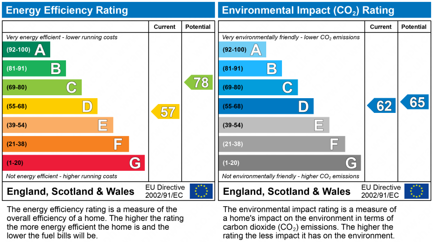 EPC Graph for Chipperfield Road, Kings Langley, Hertfordshire, WD4 9JA