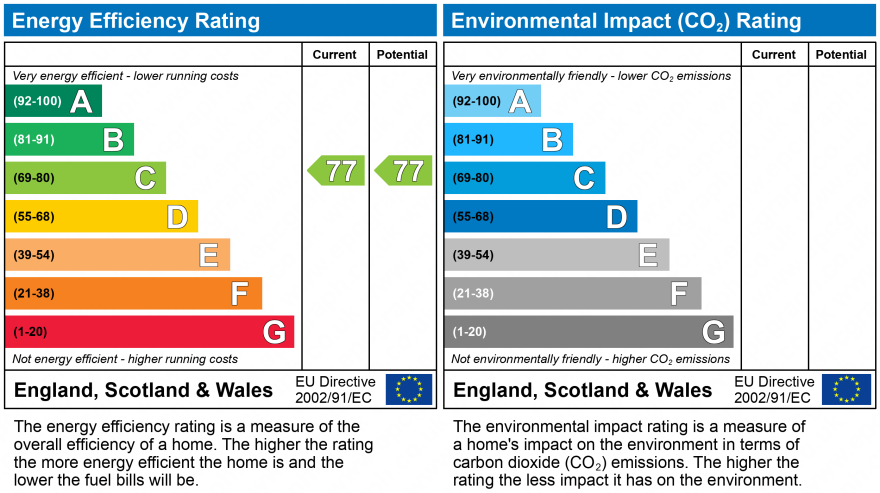 EPC Graph for Ovaltine Court, Ovaltine Drive, Kings Langley, Hertfordshire, WD4 8GZ