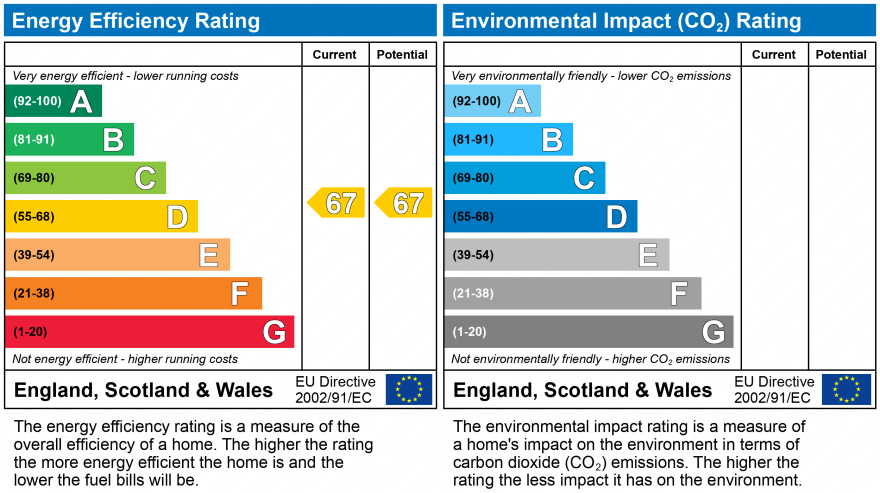 EPC Graph for High Street, Kings Langley, Hertfordshire, WD4 9HU