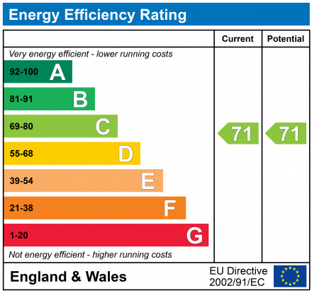 EPC Graph for Pinnacle House, Home Park Mill Link, Kings Langley, WD4 8FW