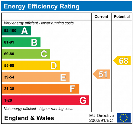 EPC Graph for Water Lane, Kings Langley, Hertfordshire, WD4