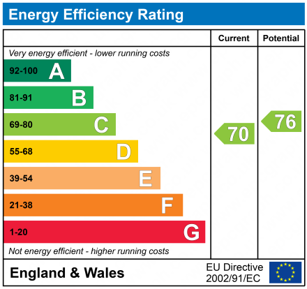 EPC Graph for Kingfisher Lure Water Lane, Kings Langley, Hertfordshire, WD4 8ER