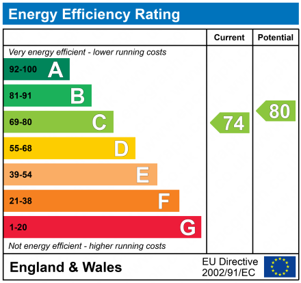 EPC Graph for High Street, Abbots Langley, Hertfordshire, WD5