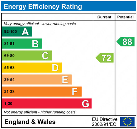 EPC Graph for Lancaster Way, Abbots Langley, Hertfordshire, WD5