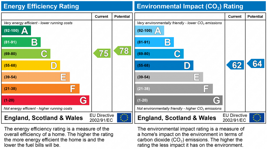 EPC Graph for Ovaltine Court, Ovaltine Drive, Kings Langley, Hertfordshire, WD4 8GZ