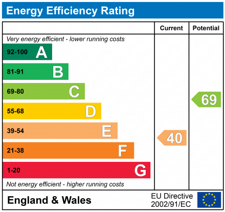 EPC Graph for High Street, Kings Langley, Hertfordshire, WD4 8BH