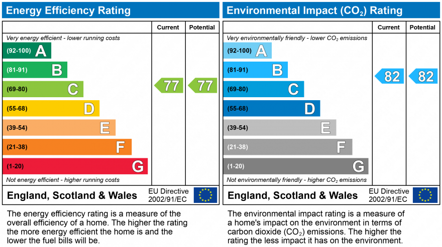 EPC Graph for The Parade, High Street, Watford, WD17 1BS
