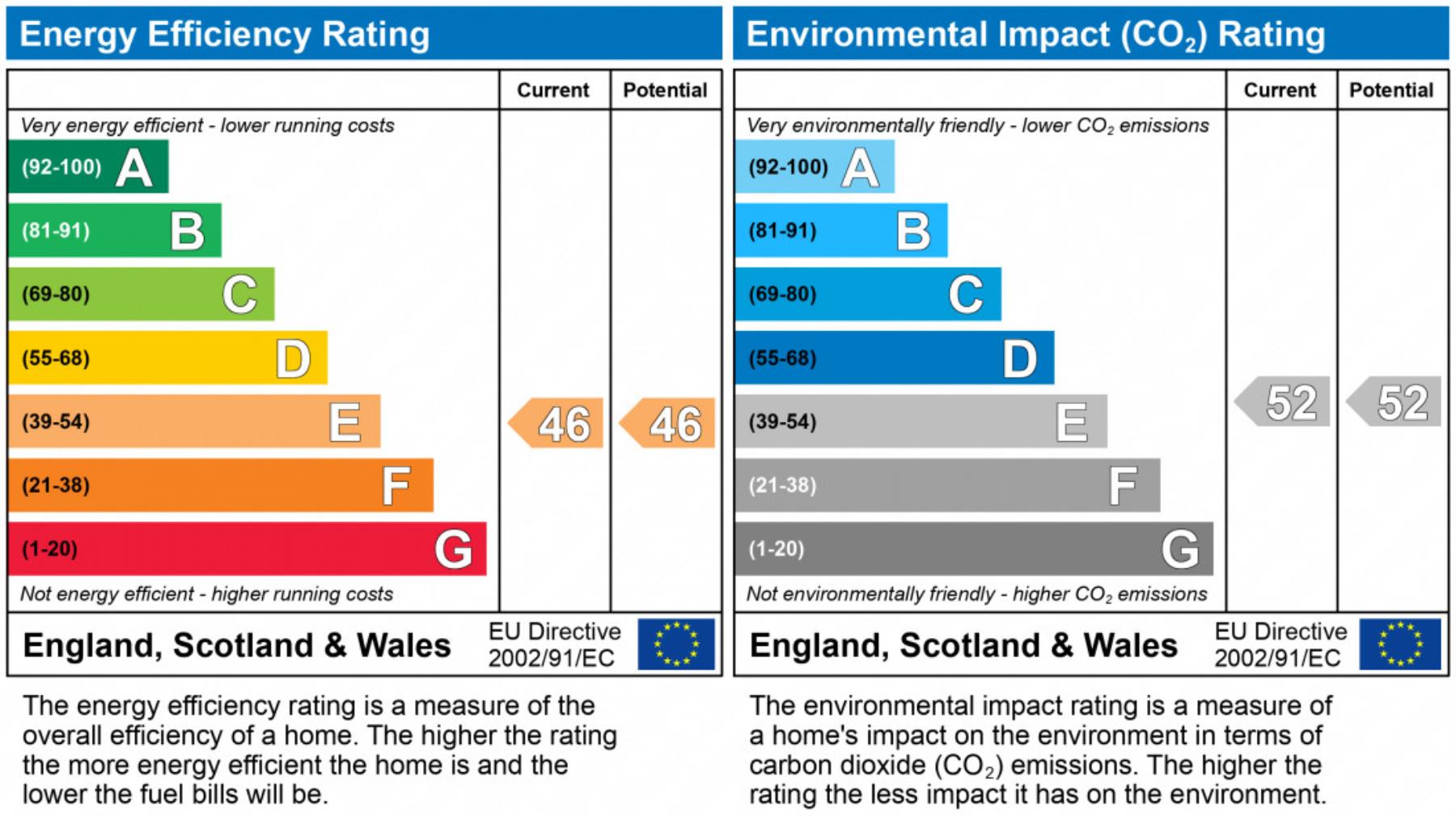 EPC Graph for Palace Wharf, Rainville Road, London, W6 9UF
