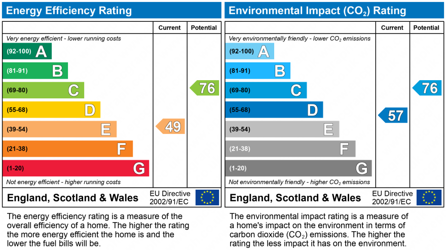 EPC Graph for Downer Drive, Sarratt, Rickmansworth, Hertfordshire, WD3 6BD