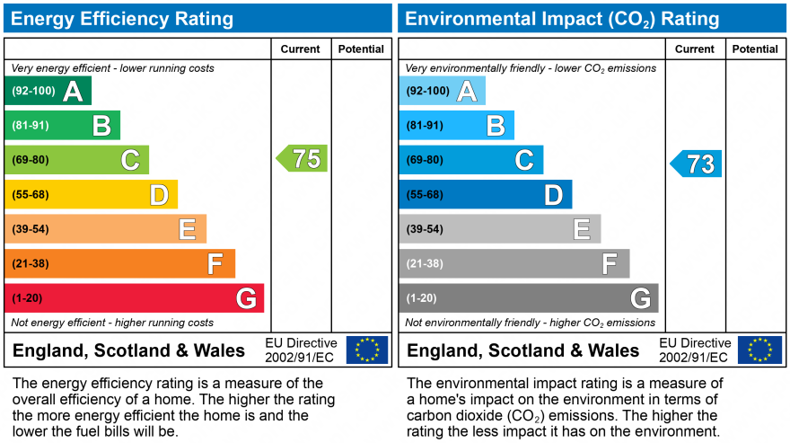 EPC Graph for Dollis Hill Lane, London, NW2 6HS