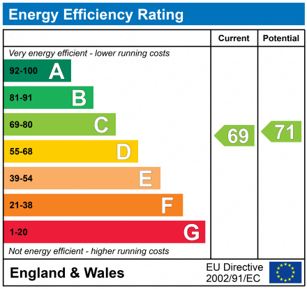 EPC Graph for Archway House, 4 Orphanage Road, Watford, Hertfordshire, WD17
