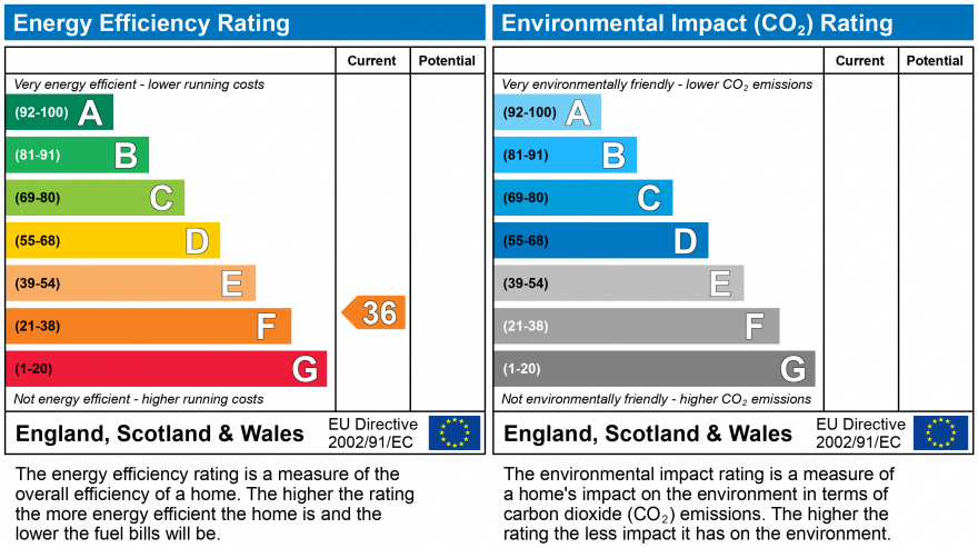 EPC Graph for Edinburgh Mews, Watford, Hertfordshire, WD19